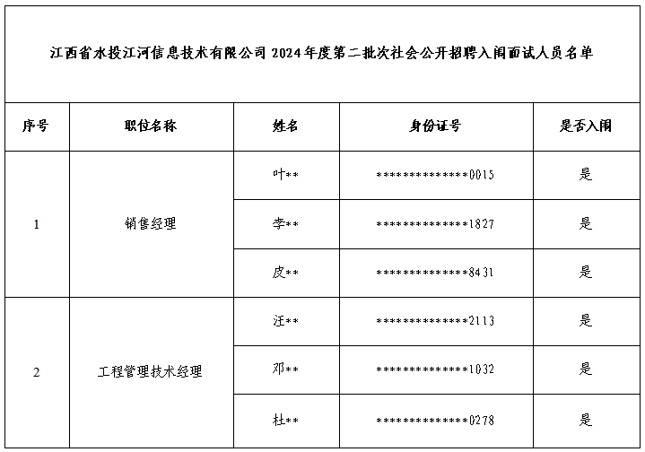 江西省z6com·尊龙凯时江河信息技术有限公司2024年第二批次社会公开招聘面试通知