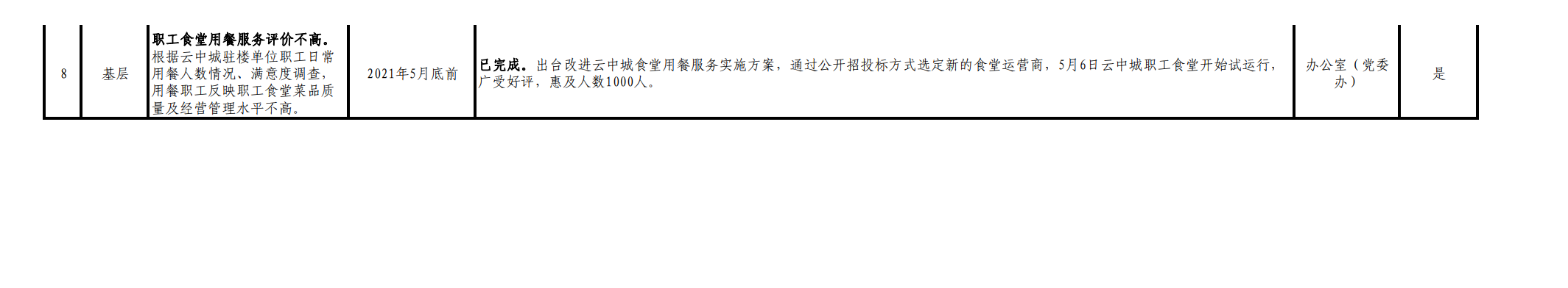 江西省水利投资集团有限公司“我为群众办实事”实践活动重点民生项目清单