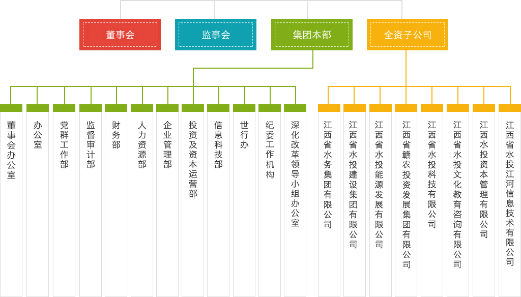 组织机构